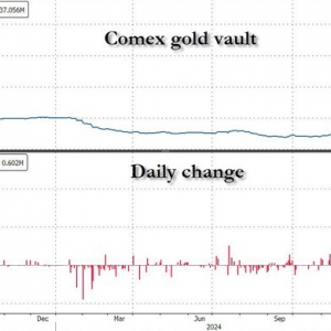 真相究竟如何？一文揭开美国“虹吸”全球黄金下的迷雾…… ...