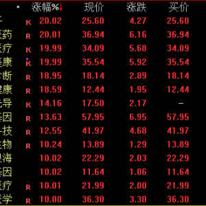 刚刚！中国资产，全线爆发！