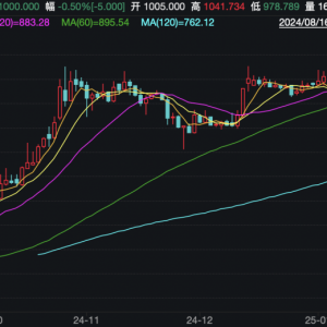 千元转债再现！