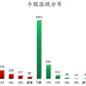 数据复盘丨AI医疗、云计算等概念走强 85股获主力资金净流入超亿元 ...