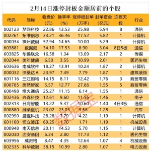 揭秘涨停丨机构和游资集体出逃DeepSeek龙头股