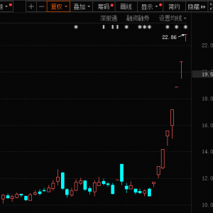 771亿杠杆资金，跑步进场！批量牛股，创历史新高！