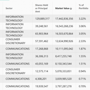 普遍加仓比特币！景顺、巴克莱、桥水等最新持仓曝光
