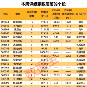 中国科技股“七巨头”出炉！16股上涨空间有望超30%