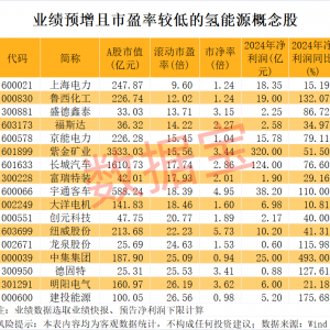 重大突破，这一技术成为现实！