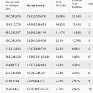 巴菲特、段永平……突然曝光！