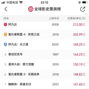 还在狂飙 《哪吒2》已成31个省份影史票房冠军！奥斯卡评委喊话饺子：期待角逐奥斯卡 ...