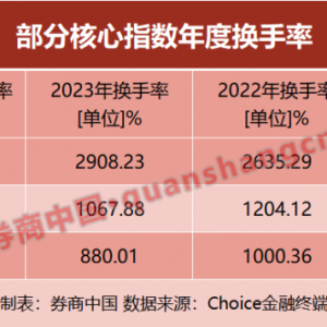 A股、港股，大涨！赚钱效应几何？谁才是投资者的最大敌人？ ...