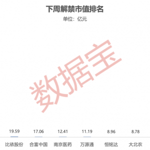 超4500亿元，电信巨头迎超大额解禁！（附名单）