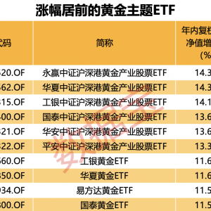 金价新高不断，这些ETF“赢麻了”！