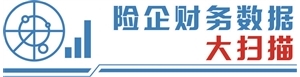 资本市场回暖 险企投资收益率大面积超4%