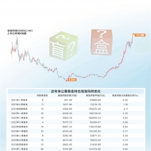 泡泡玛特挑战“茅台信仰” 基金经理复盘消费新格局