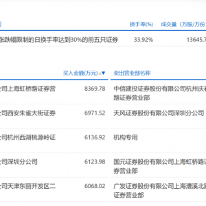 龙虎榜揭秘！谁在交易DeepSeek热门概念股？