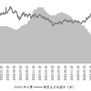 供给增量趋势明朗 锌价短期上行动力弱