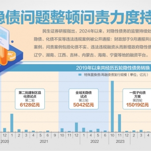 多地官宣隐性债务清零