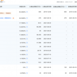 昔日百亿量化私募白鹭资管欠税逾120万元，公司管理规模大缩水 ...