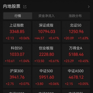 ↑↓39.85% ！大牛股巨震