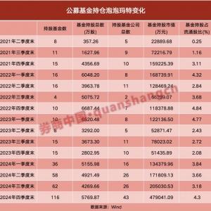 错失10倍大牛股！泡泡玛特打破基金经理“共识”，“茅台信仰”遭挑战 ...