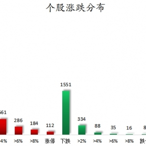 数据复盘丨杭钢股份9连板，主力资金净买入104股超亿元，龙虎榜机构抢筹13股 ...