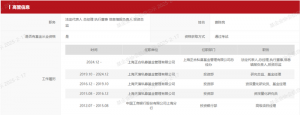 300亿量化巨头前研究总监自立门户，今年备案的6家证券私募创始人都是什么来头？ ...