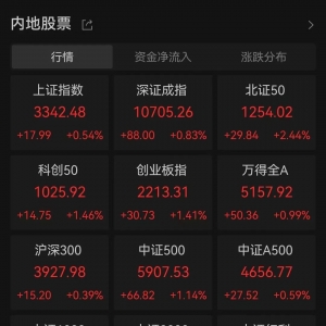 芯片，全线爆发！