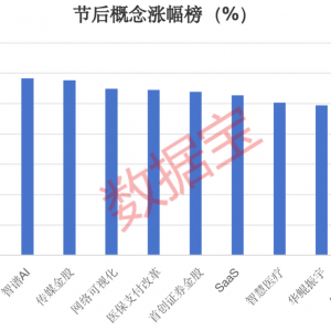 谁是A股算力之王？