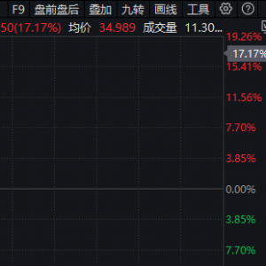 半导体大爆发！最新报告出炉