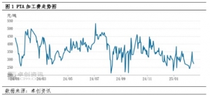 加工费低迷 PTA市场“硬核抗跌”