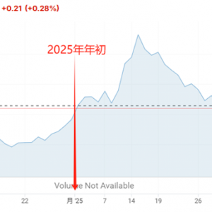 美俄试探性谈判之后 美银预测油价可能下跌5