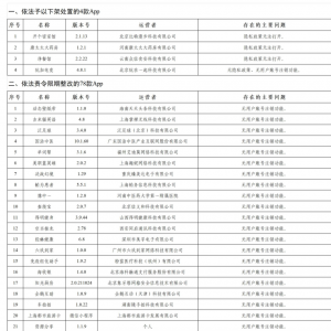 4款App下架，78款整改！国家网信办通报