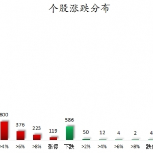 数据复盘丨人形机器人、存储芯片等概念走强  111股获主力资金净流入超亿元 ...