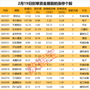 揭秘涨停丨逾10股涨停！机器人板块领涨市场