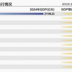 狂飙与逆袭 黄石、孝感省内增速领跑 宜昌重回湖北省第二