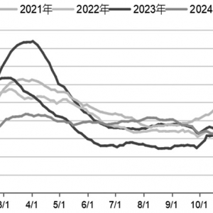 沪铝 维持谨慎偏多思路