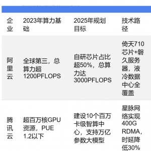 DeepSeek开源生态全面引爆，科技股的重估还会带动哪些相关行业？ ...