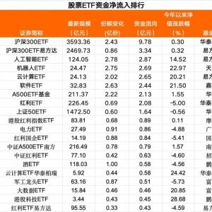 落袋为安！超120亿元“跑了”