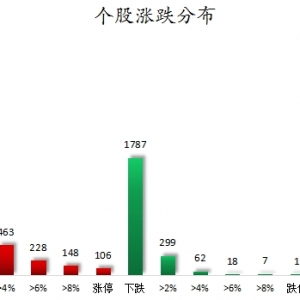 数据复盘丨杭齿前进7连板，81股获主力资金净流入超亿元，龙虎榜机构抢筹12股 ...