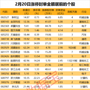 揭秘涨停丨机器人概念股持续狂欢