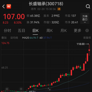 冲高回落，人气股尾盘松动！受益于“AI+”，这一板块传来积极信号 ...