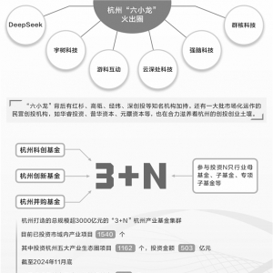 解码杭州资本生态 创新雨露浇灌创业沃土