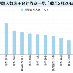 DeepSeek与一线投顾难分胜负 证券公司长尾客户最终更挺谁？