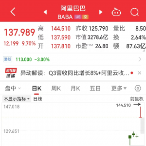炸裂！大增超300%，巨头All in“AI+云”