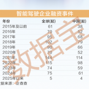 “从1到10”跨越式发展 全民智驾新时代即将开启
