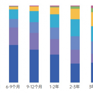 新职业带来新机遇——“探店达人”链接线上线下，促消费助就业 ...