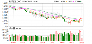煤价下探至近四年低位 或受供需宽松持续影响