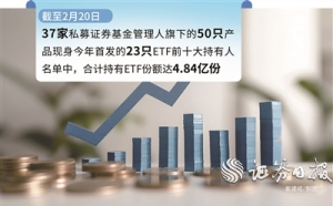 今年首发ETF吸引37家私募机构旗下50只产品抢筹