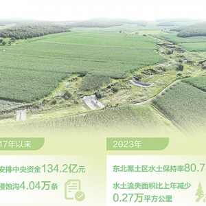 保护好“耕地中的大熊猫”