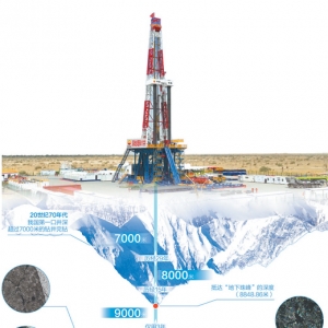 挺进地下万米，与五亿多年前的岩石相遇（经济新方位）