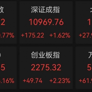 这条赛道，彻底沸腾！业绩预增公司名单来了