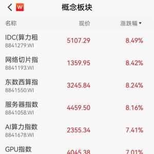 沸腾！阿里重大宣布，算力板块爆发！